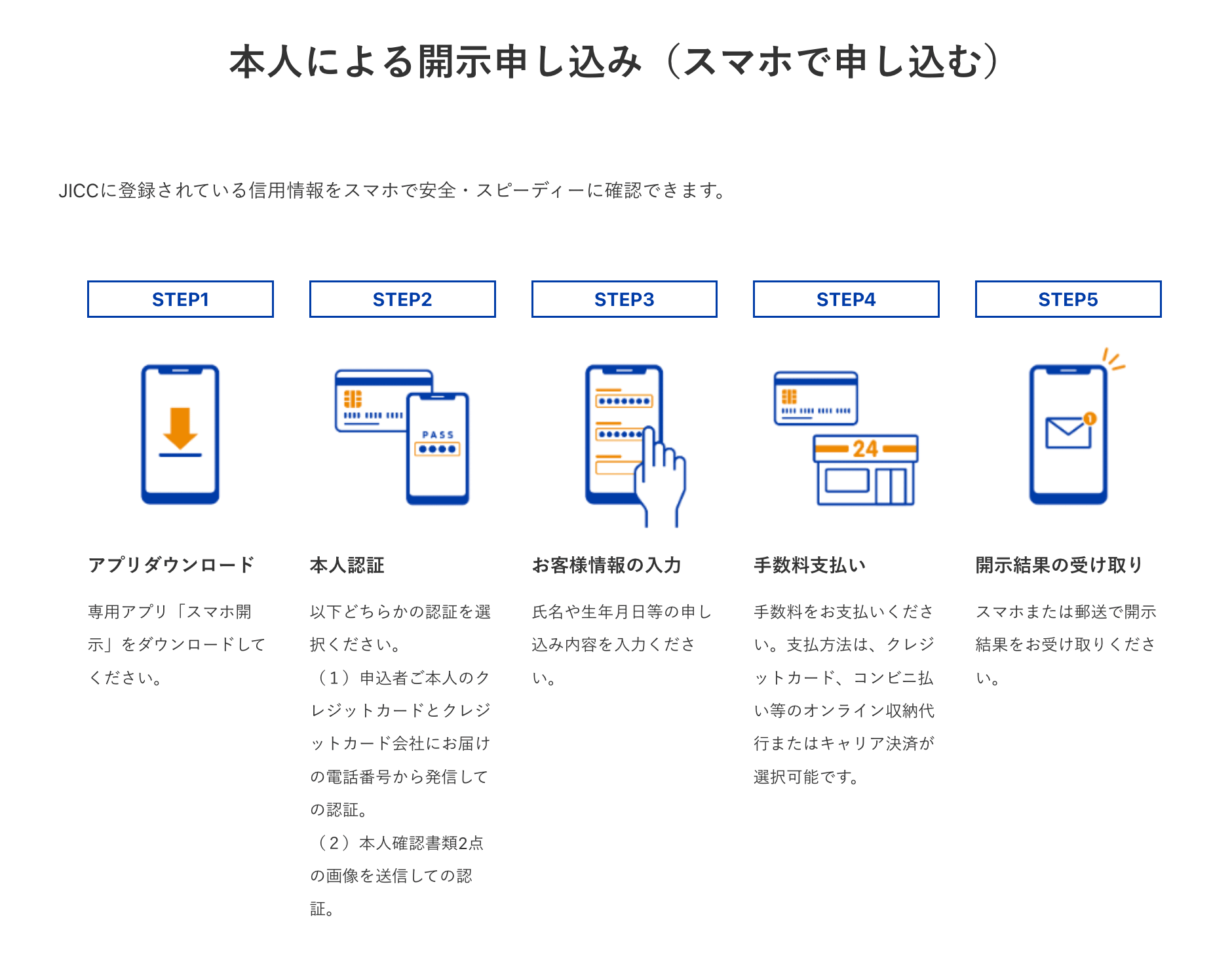 日本信用情報機構公式サイト信用情報の確認の画像