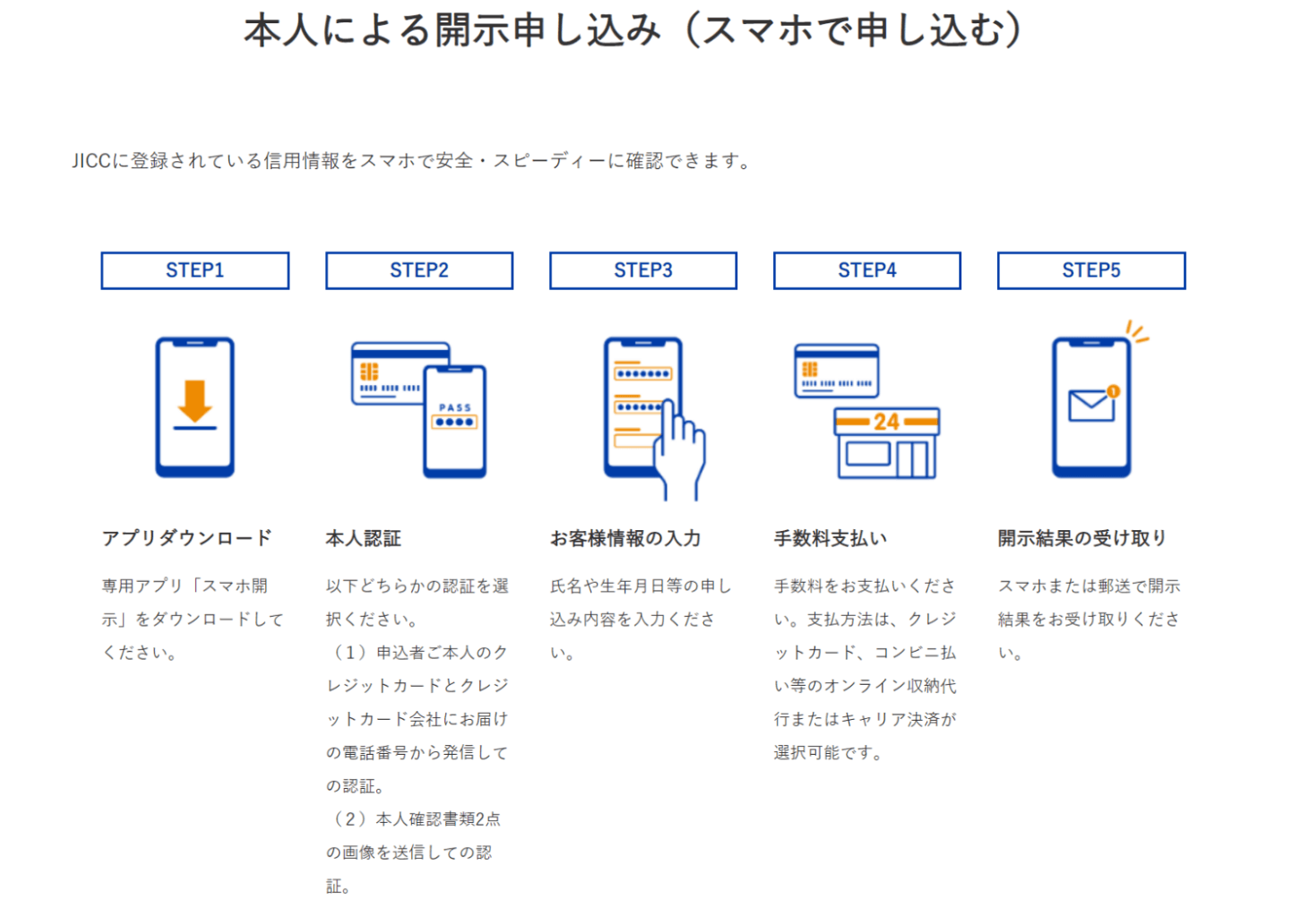 株式会社日本信用情報機構公式サイトのHP画像