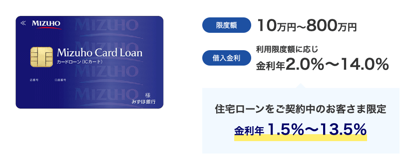 みずほ銀行カードローン公式サイトのHP画像