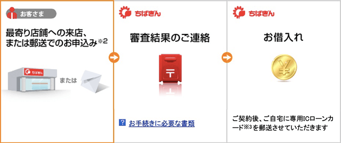 千葉銀行公式サイトの画像